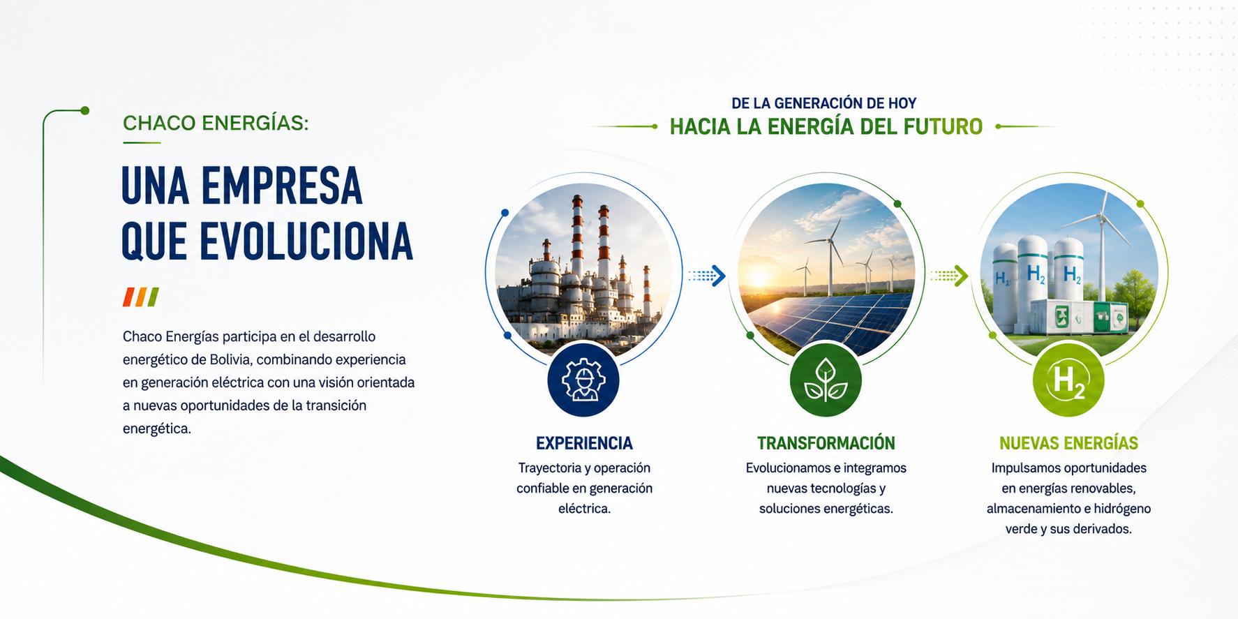 Una empresa que evoluciona