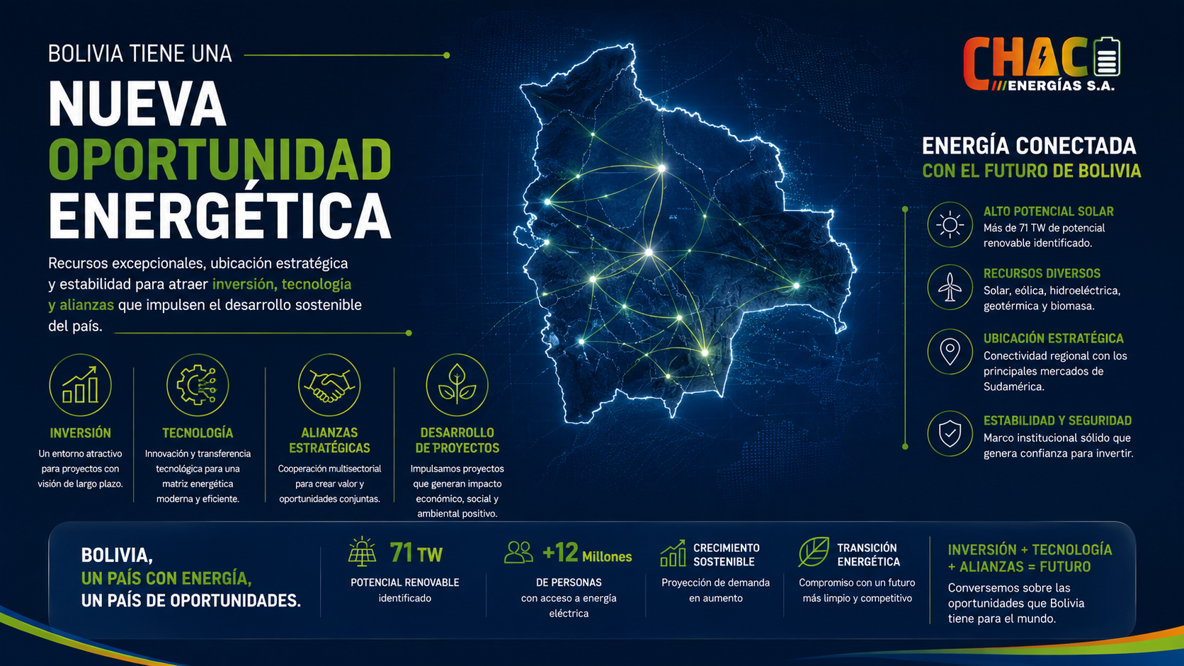 Bolivia — Oportunidad energética